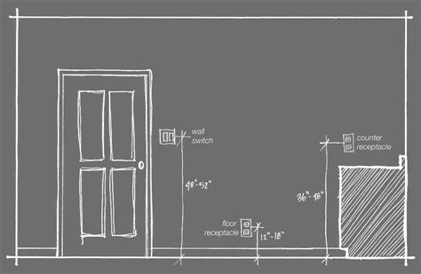 electrical box height from floor|electrical outlet height above floor.